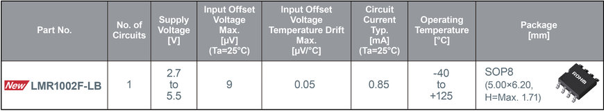 ROHM’s New Zero-Drift Op Amp with High Accuracy Regardless of Temperature Changes